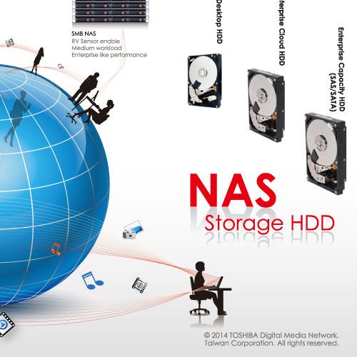 NAS硬碟DM設計|台灣東芝