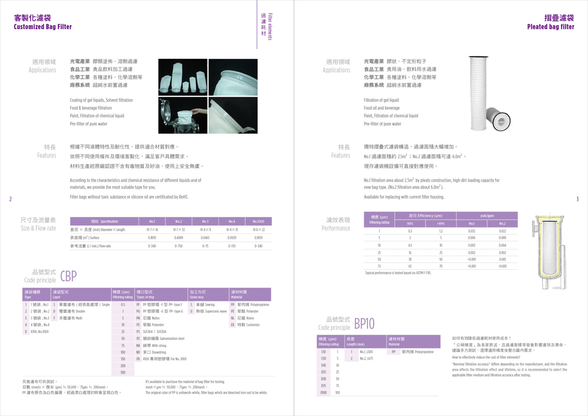 工業用過濾產品型錄內頁版型設計